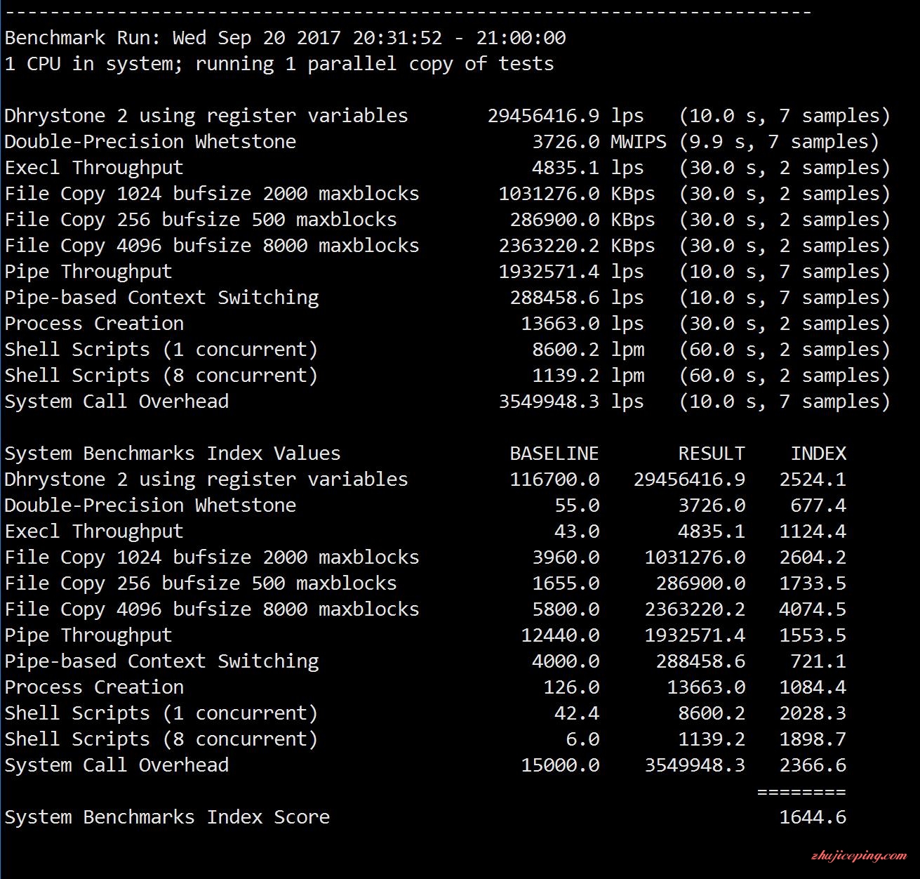 c5 #VPS测评# cyanode-512M内存月付2.5美元的KVM效果怎么样