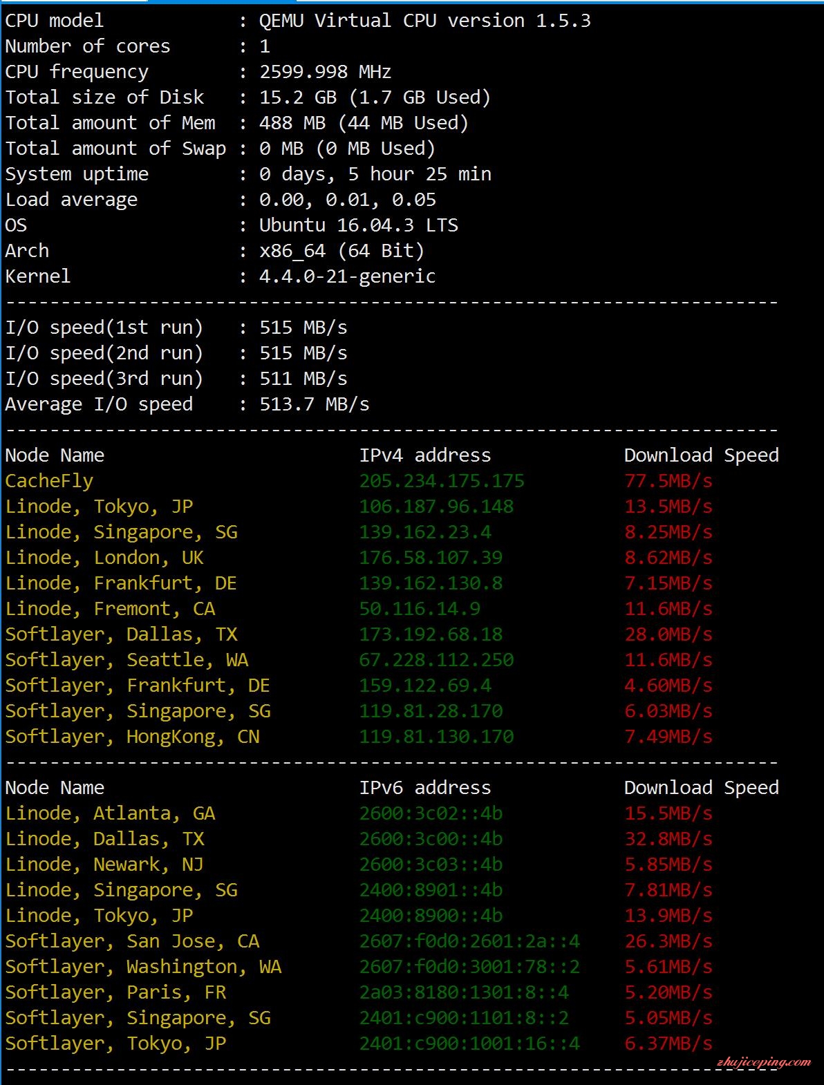 c6 #VPS测评# cyanode-512M内存月付2.5美元的KVM效果怎么样