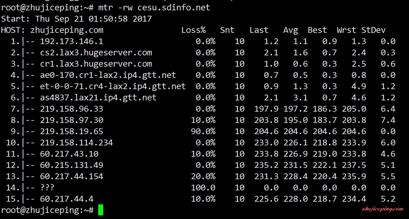 c8 #VPS测评# cyanode-512M内存月付2.5美元的KVM效果怎么样