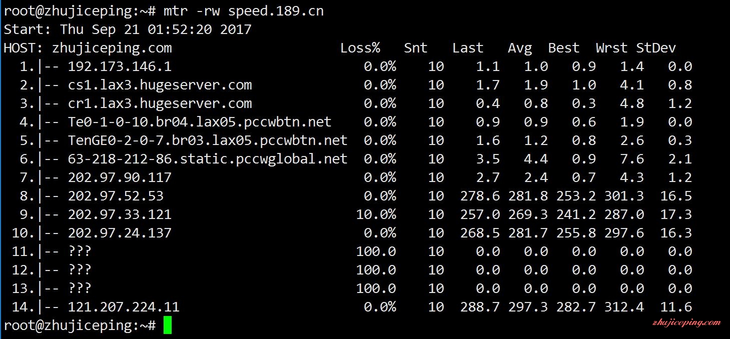 c9 #VPS测评# cyanode-512M内存月付2.5美元的KVM效果怎么样