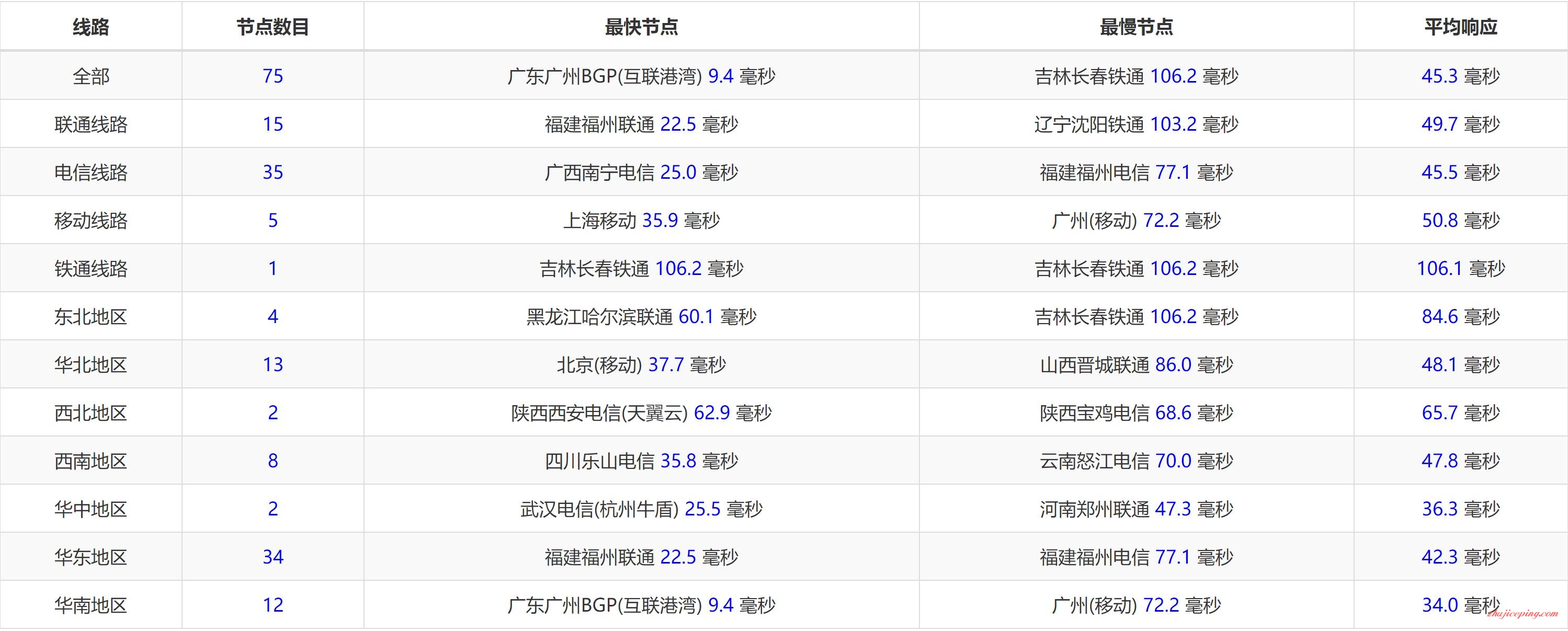 h10-1 pumpcloud-大带宽香港直连VPS测评/可看Netflix和TVB/有windows