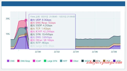 defense_08 cloud.cc - 香港云服务器，无限高防，10秒防御反应，免备案