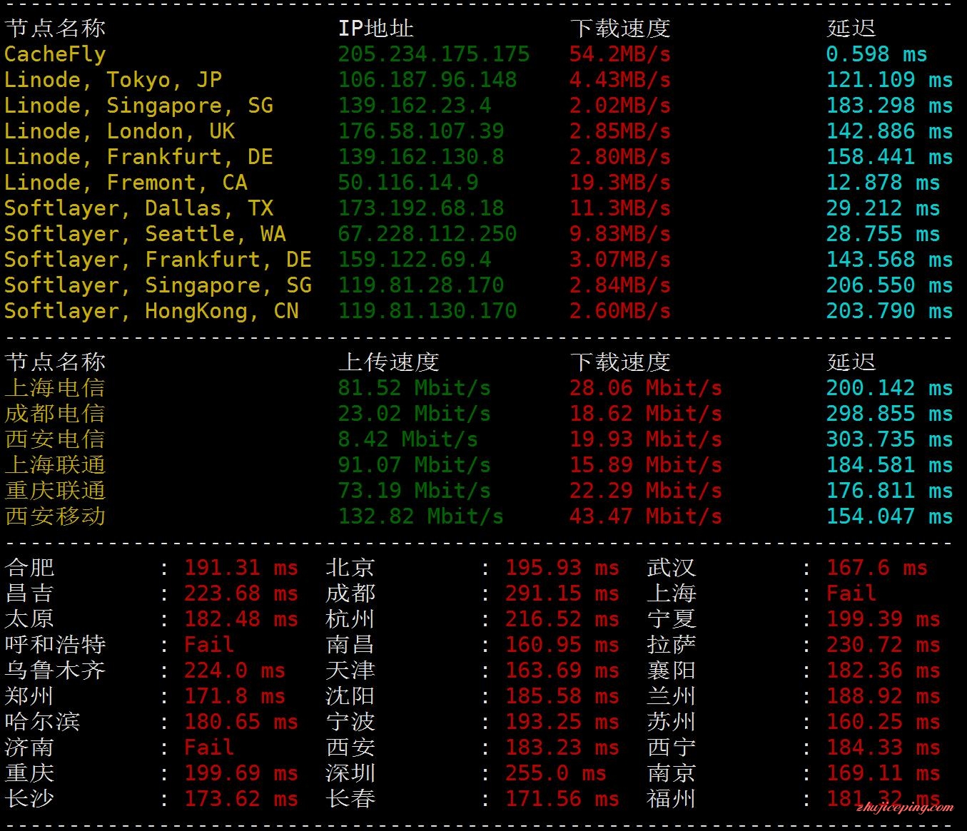 d2 dedipath- 洛杉矶VPS测评，$3.99/KVM/1g内存/20gSSD/5T流量/Windows