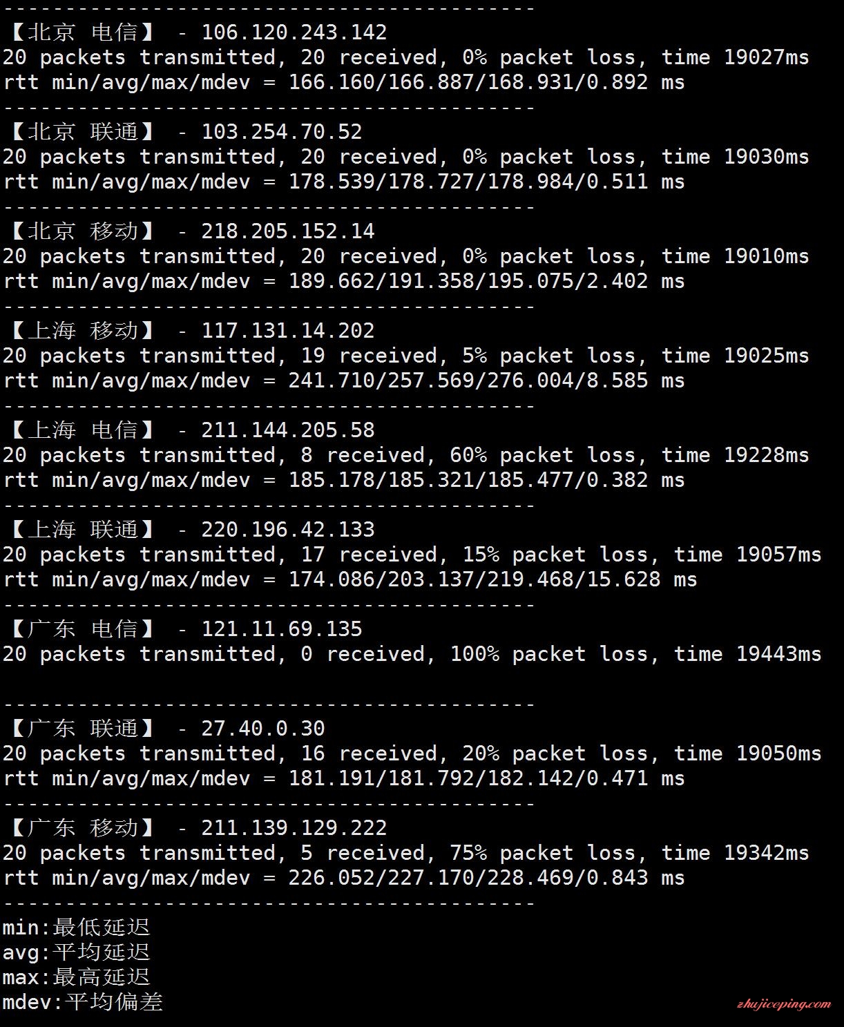y3 野草云 - 洛杉矶高速VPS简单测评/ceranetworks机房