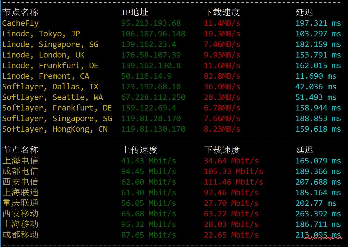 bw2 #VPS测评# 简单分享2G内存的搬瓦工 CN2 GIA 线路VPS测评数据