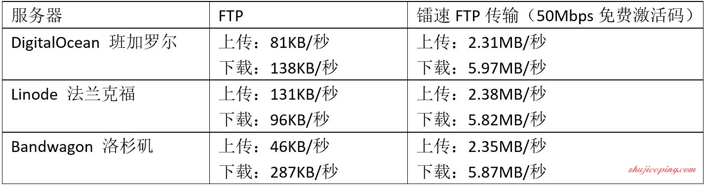 推荐一款免费的大文件传输工具