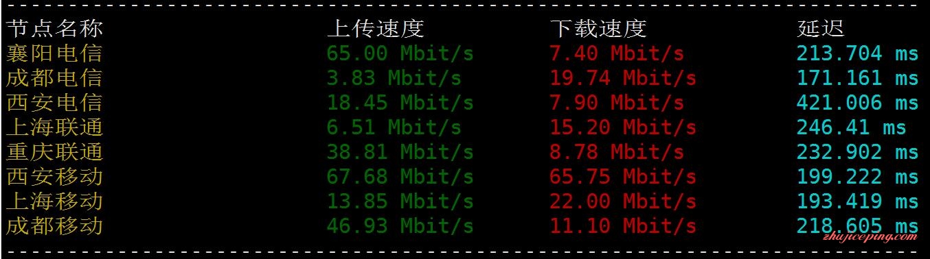 c5 hostdare：上新货，CN2 GIA+三网直连+大硬盘VPS+支付宝
