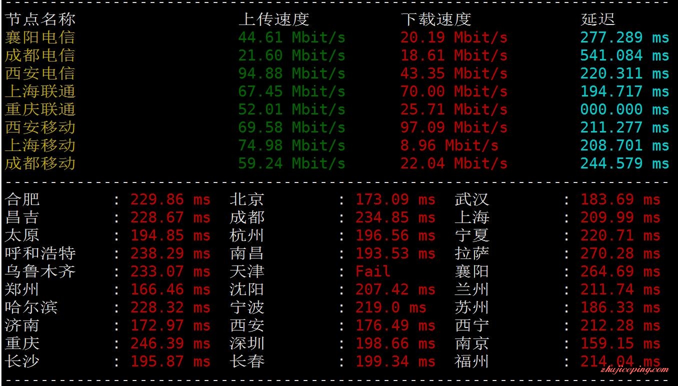 hd2-2 hostwinds -支付宝/西雅图+达拉斯，虚拟主机+VPS+服务器