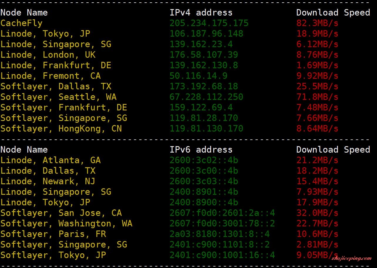 hd2 hostwinds -支付宝/西雅图+达拉斯，虚拟主机+VPS+服务器