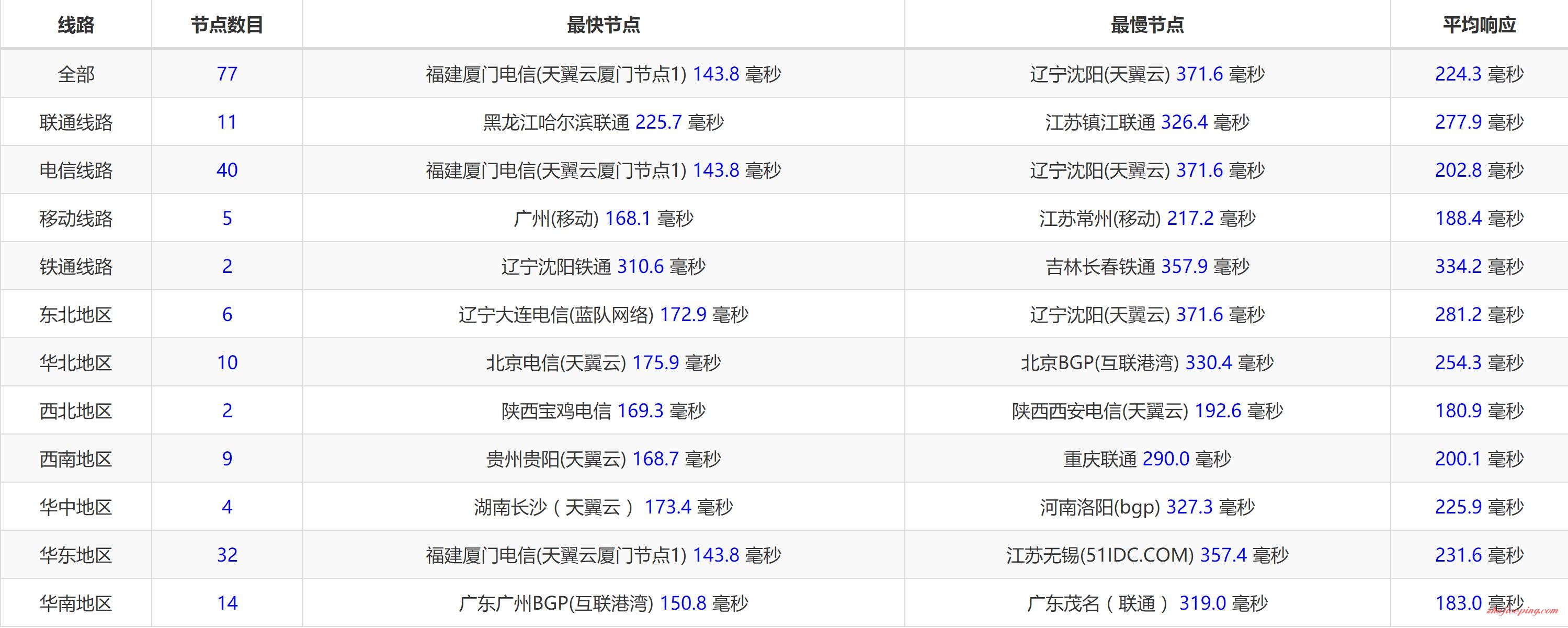 hos10 hosteons怎么样？hosteons不限流量VPS简单测评