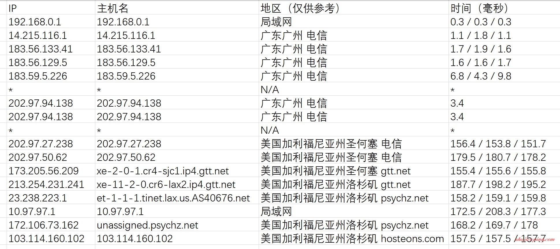 hos12 hosteons怎么样？hosteons不限流量VPS简单测评