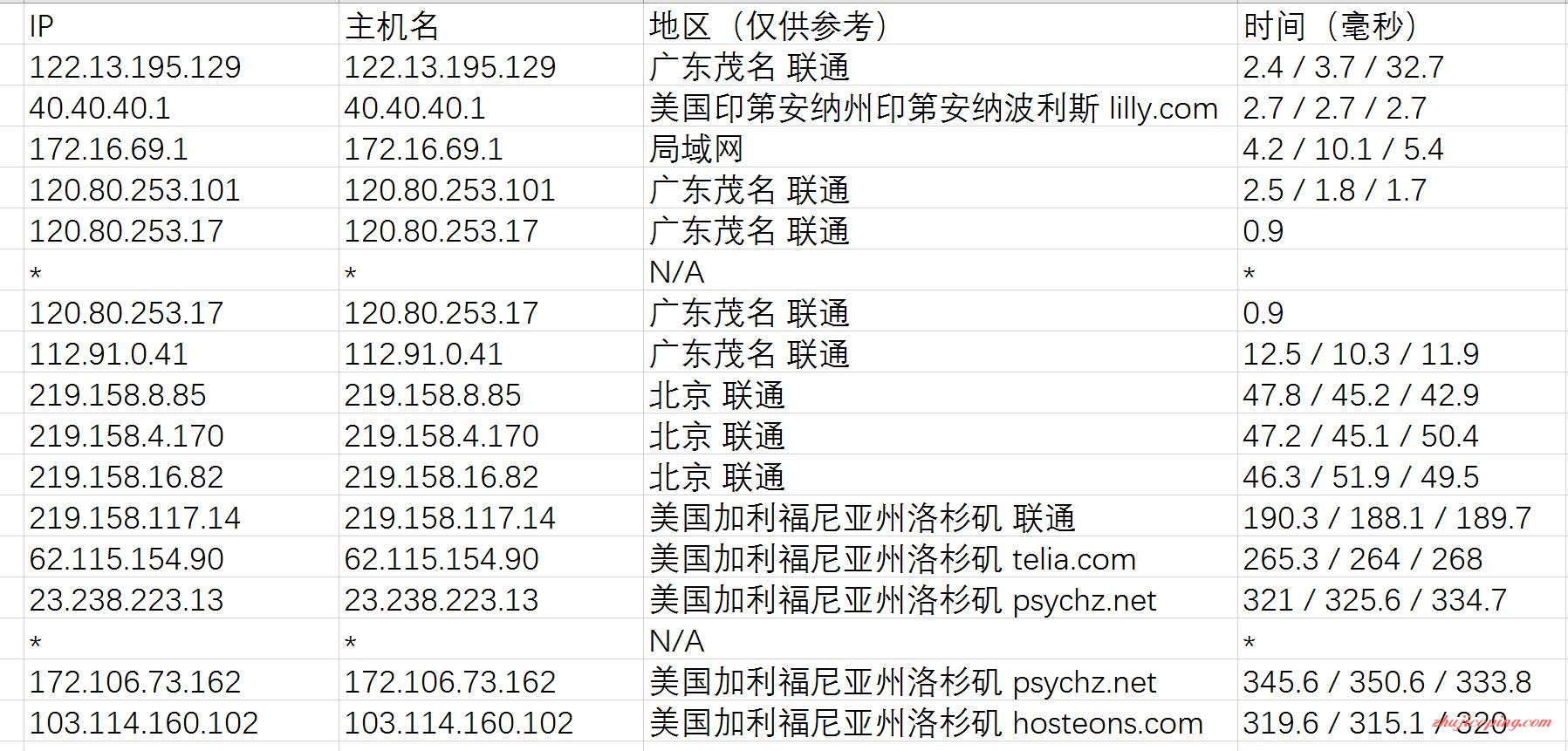 hos13 hosteons怎么样？hosteons不限流量VPS简单测评
