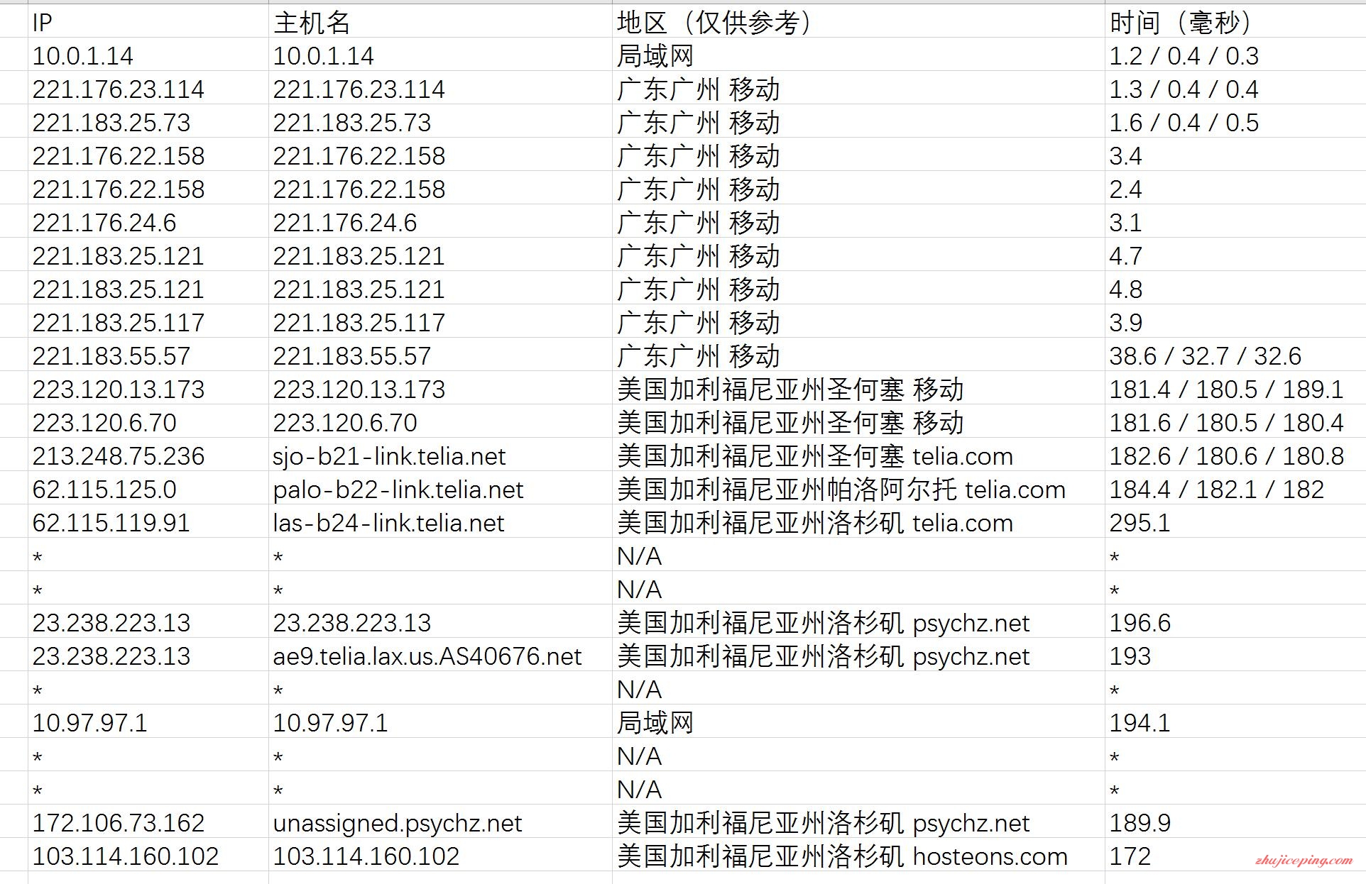 hos14 hosteons怎么样？hosteons不限流量VPS简单测评