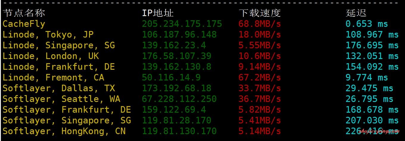 hos3 hosteons怎么样？hosteons不限流量VPS简单测评
