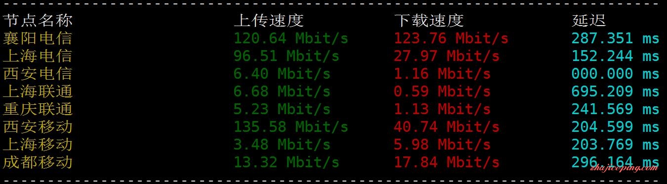 hos4 hosteons怎么样？hosteons不限流量VPS简单测评