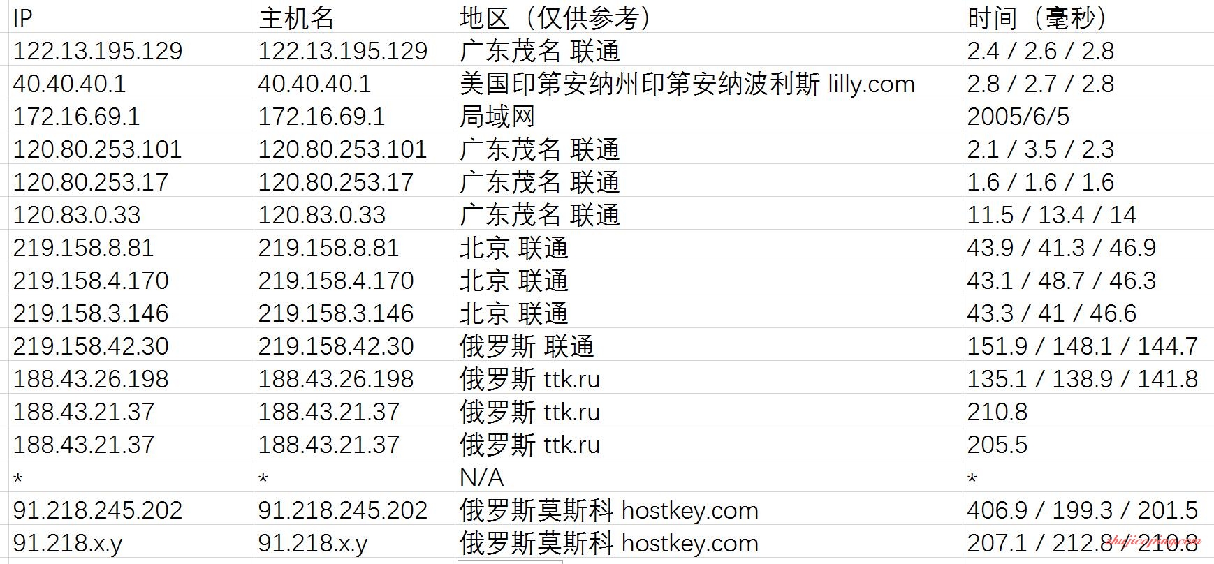 k11 kuriko - 莫斯科VPS测评/TTK优化线路/抗投诉/KVM/24元起