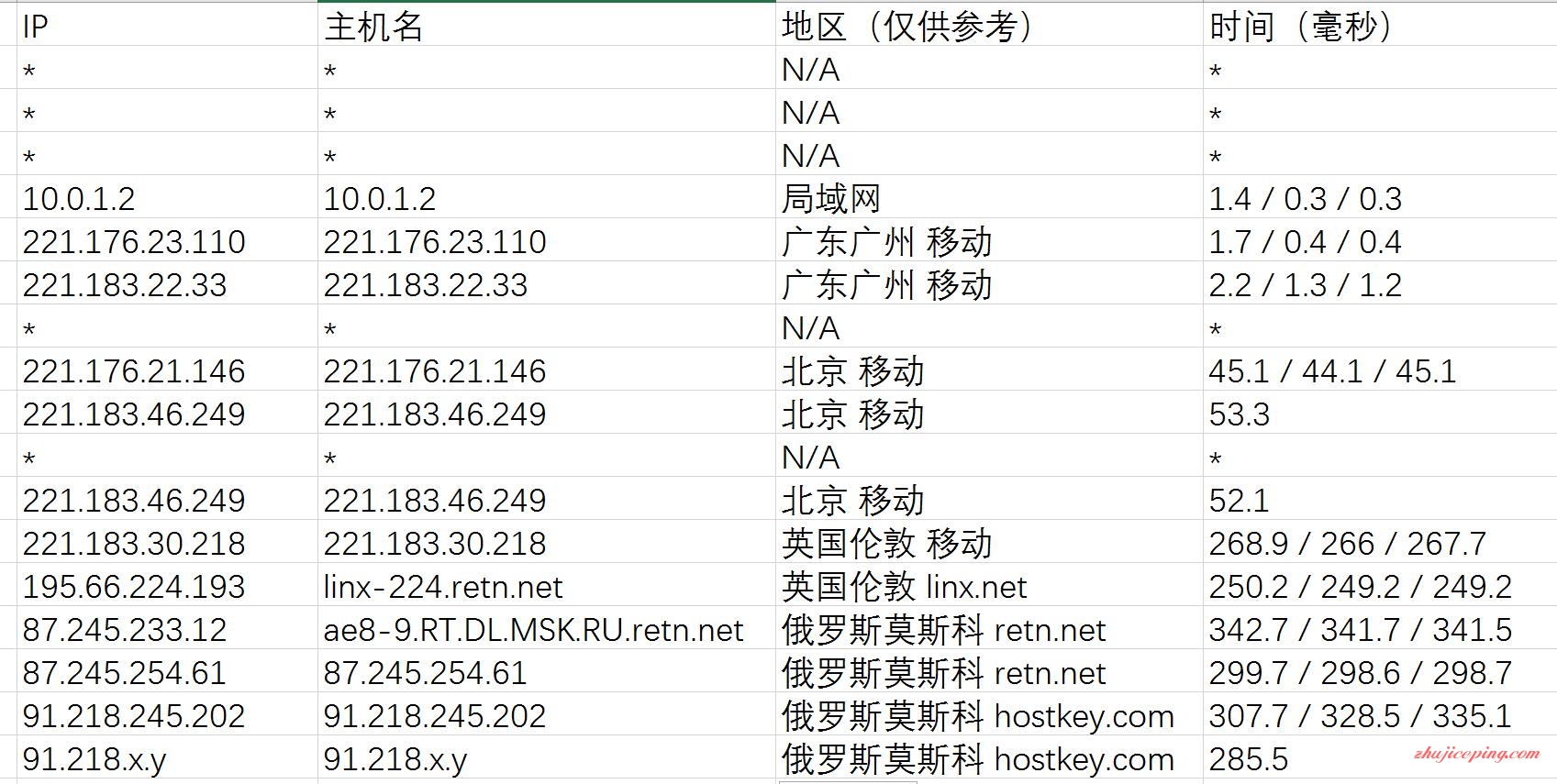 k12 kuriko - 莫斯科VPS测评/TTK优化线路/抗投诉/KVM/24元起