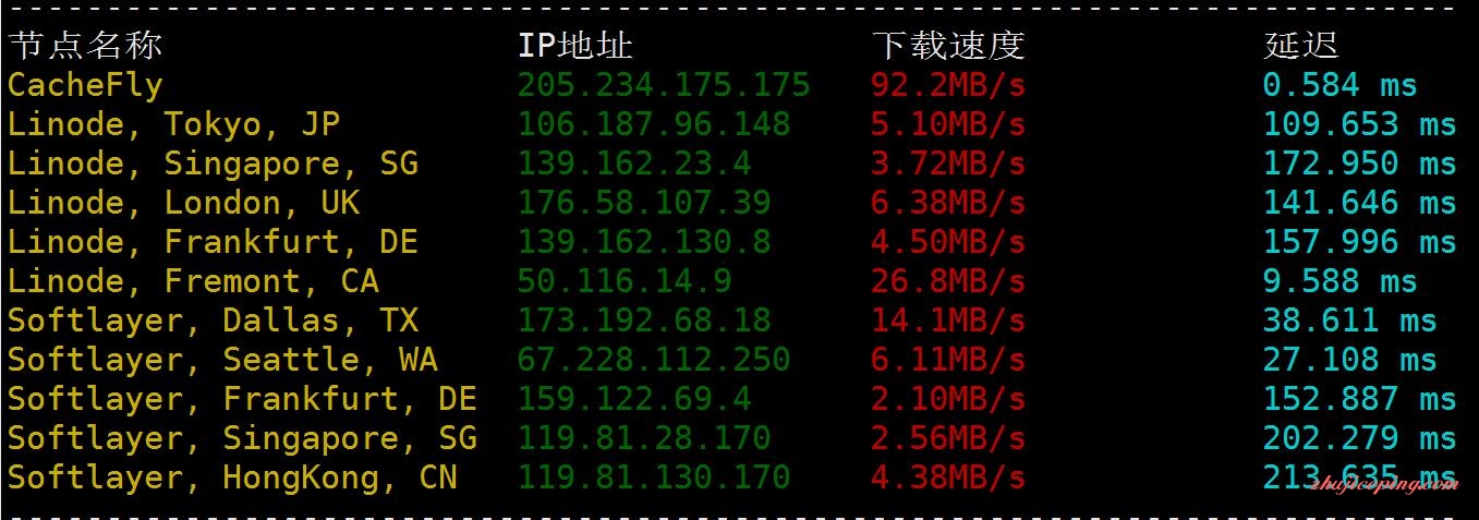 dedione – cn2 gia 网络，1Gbps带宽不限流量VPS简单测评