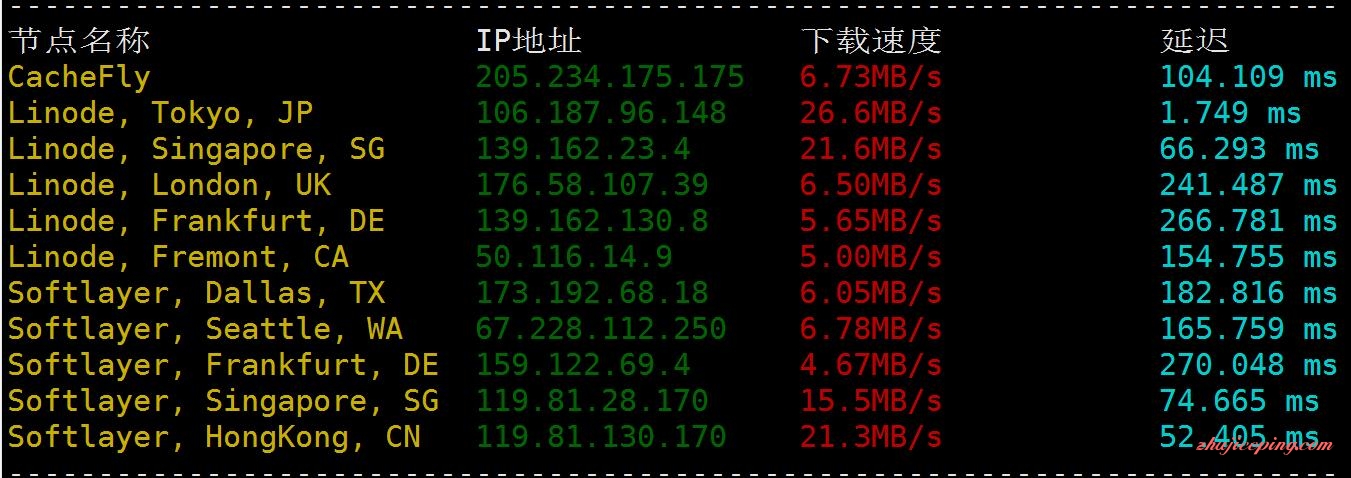 o2 onevps：$3.6/512m内存/20gSSD/1Gbps不限流量/日本等7机房