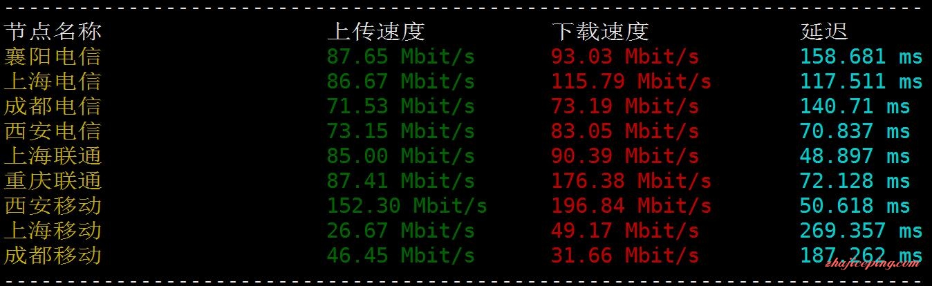 o3 onevps：$3.6/512m内存/20gSSD/1Gbps不限流量/日本等7机房