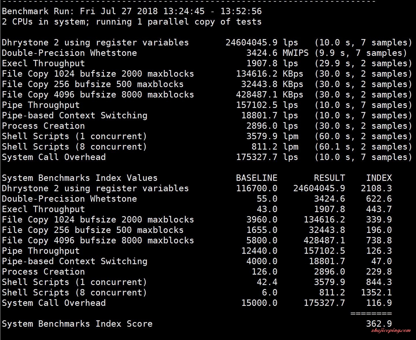 jh1 justhost.asia：俄罗斯200M不限流量VPS，简单测评，有CN2