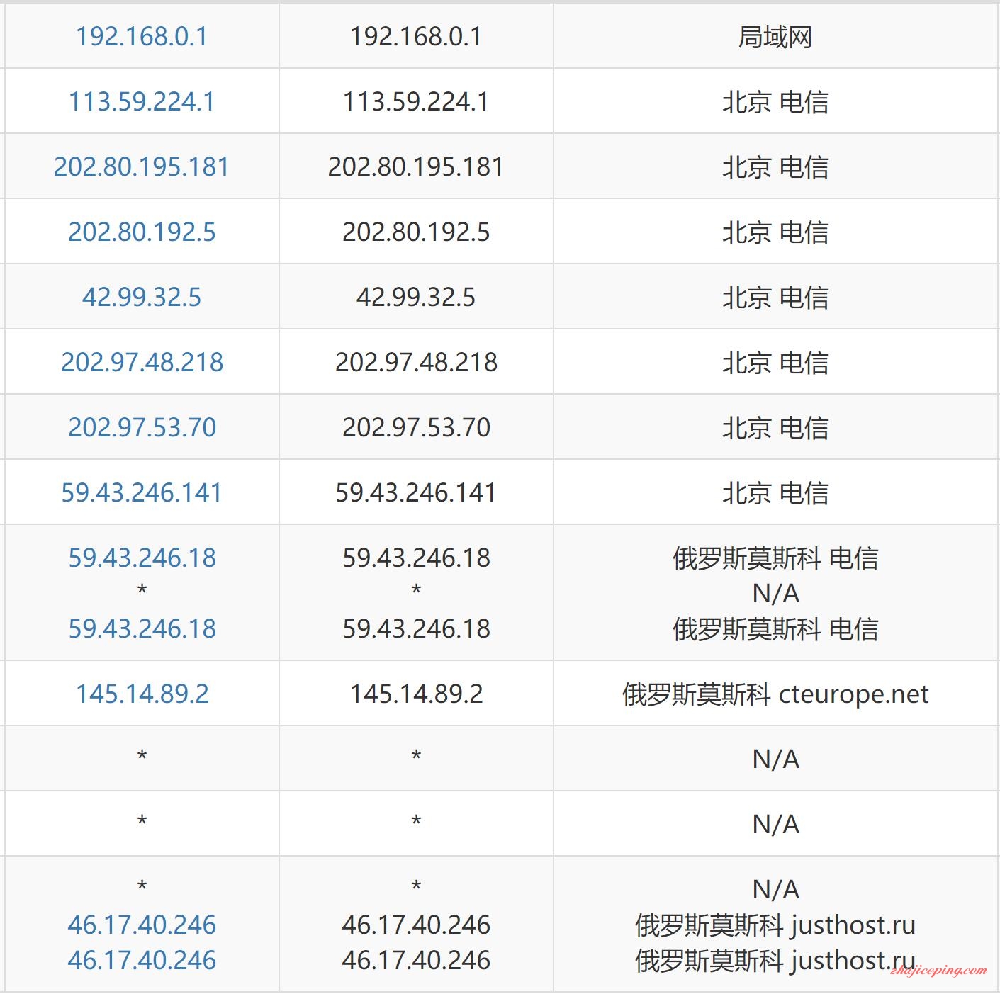 jh12 justhost.asia：俄罗斯200M不限流量VPS，简单测评，有CN2