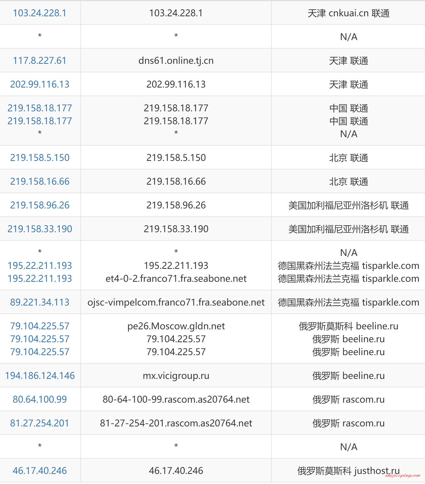 jh13 justhost.asia：俄罗斯200M不限流量VPS，简单测评，有CN2