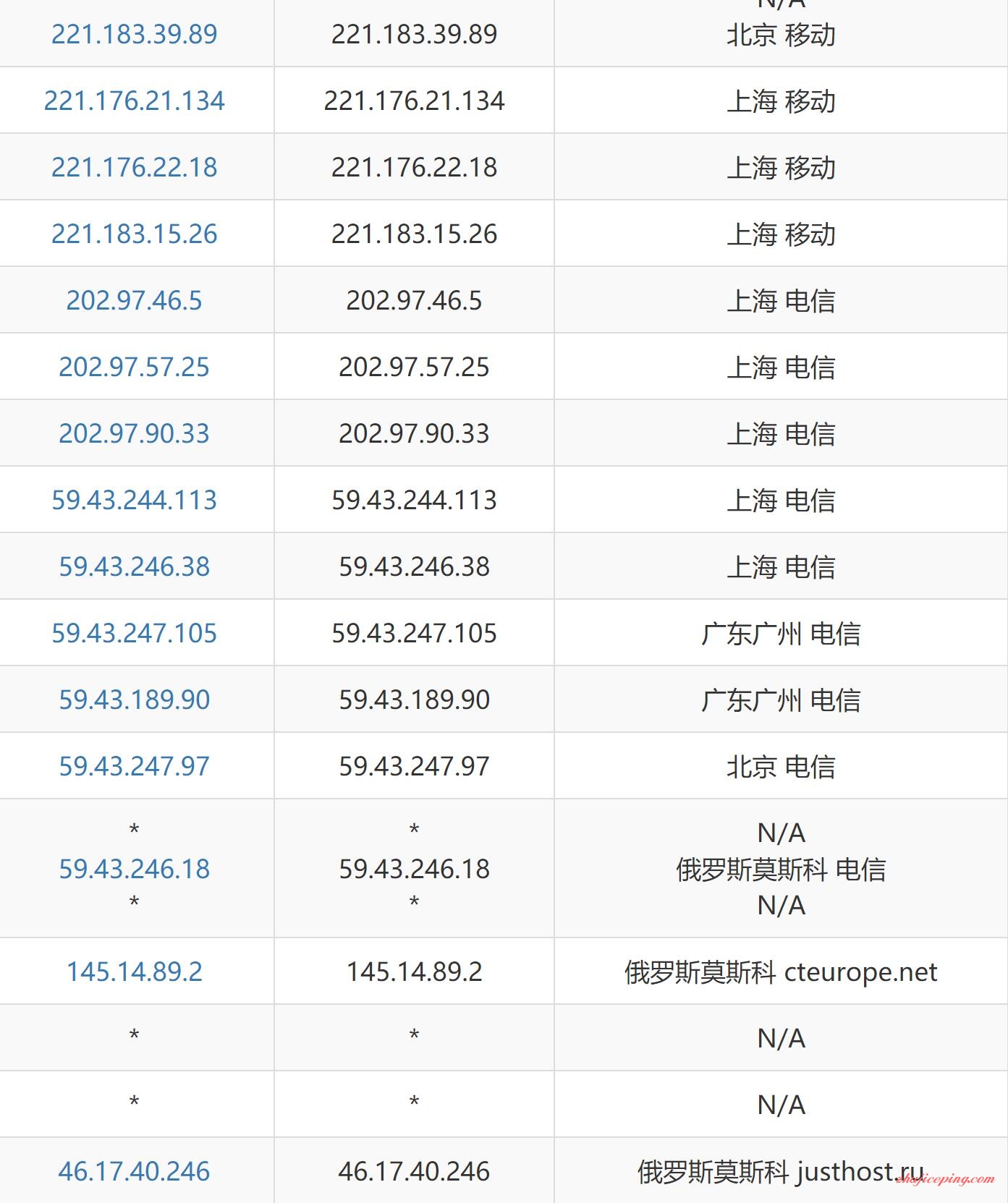 jh14 justhost.asia：俄罗斯200M不限流量VPS，简单测评，有CN2