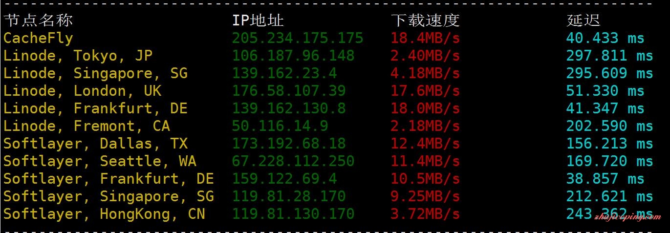 jh5 justhost.asia：俄罗斯200M不限流量VPS，简单测评，有CN2