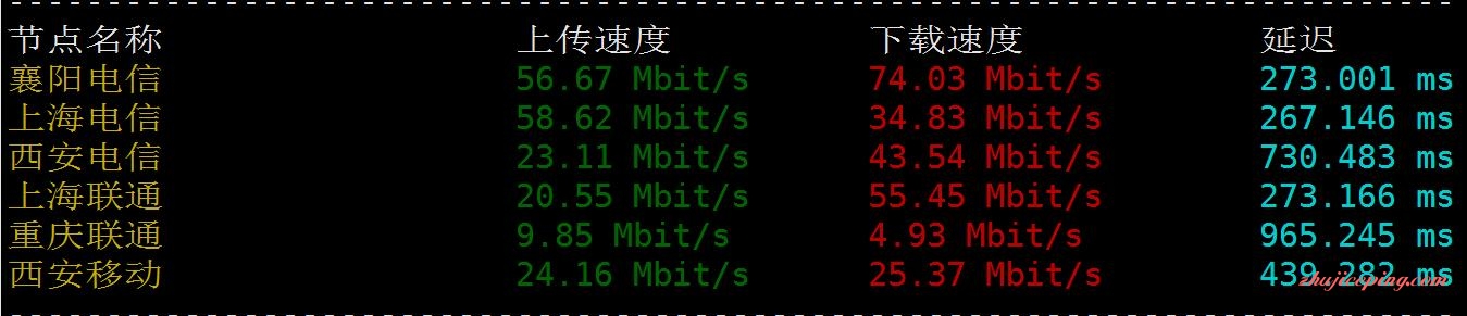 jh6 justhost.asia：俄罗斯200M不限流量VPS，简单测评，有CN2