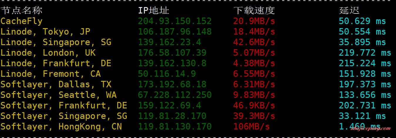 km11 kamatera测评：简述下kamatera香港VPS体验情况
