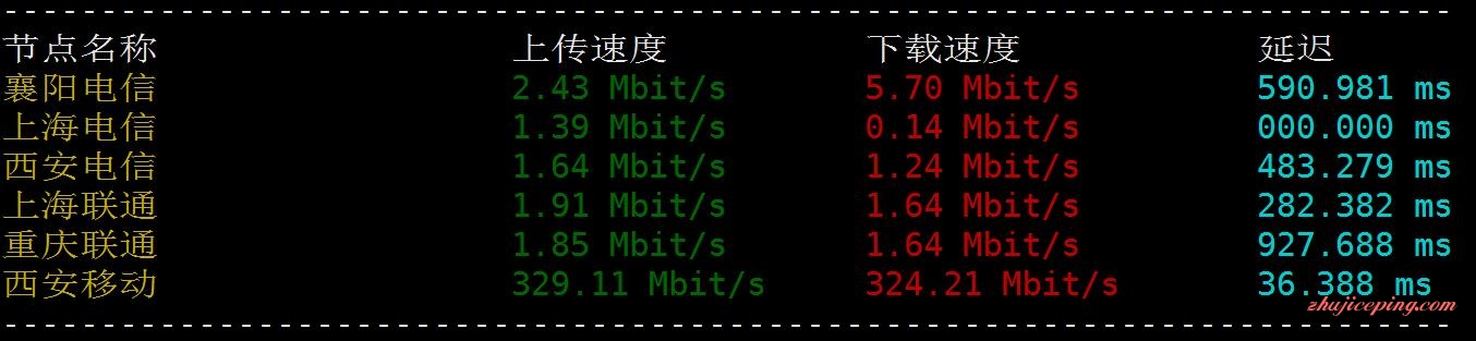 km12 kamatera测评：简述下kamatera香港VPS体验情况
