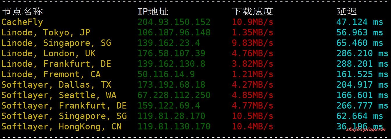 moonvm：台湾大流量VPS+台湾动态IP VPS