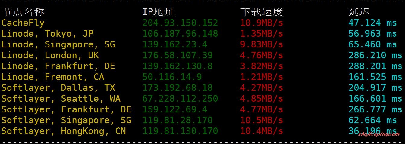 mo2 moonvm：台湾大流量VPS+台湾动态IP VPS