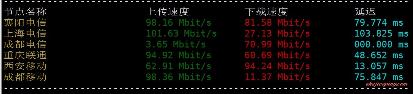 moonvm：台湾大流量VPS+台湾动态IP VPS