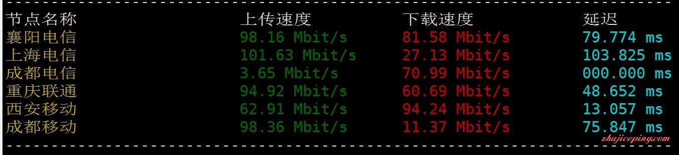 mo3 moonvm：台湾大流量VPS+台湾动态IP VPS