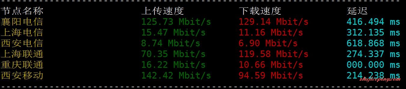 ov3 optimizedvps怎么样？optimizedvps亚洲优化VPS简单测评