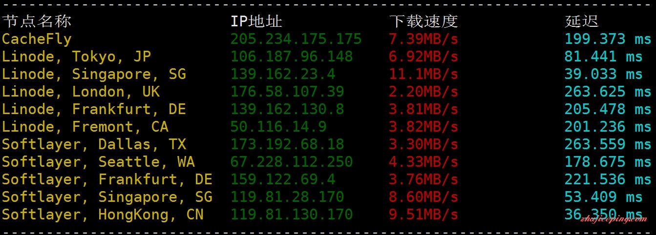 cam2 cambohost：柬埔寨VPS简单测评，直连+CN2网络