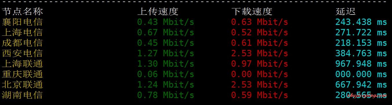 cam3 cambohost：柬埔寨VPS简单测评，直连+CN2网络