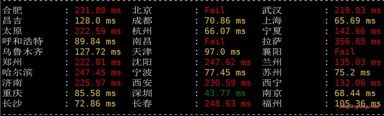 cam4 cambohost：柬埔寨VPS简单测评，直连+CN2网络