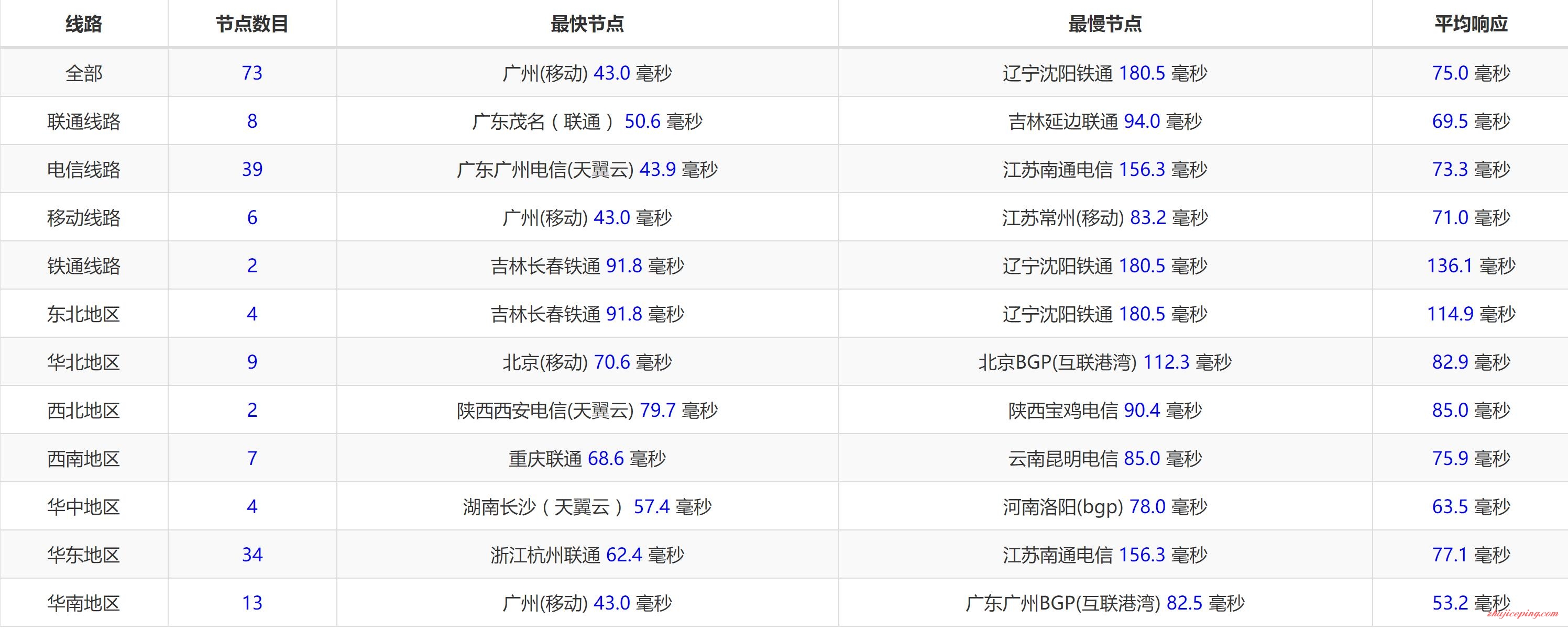 for10 formohost：柬埔寨服务器，三网直连，电信cn2/联通移动骨干网
