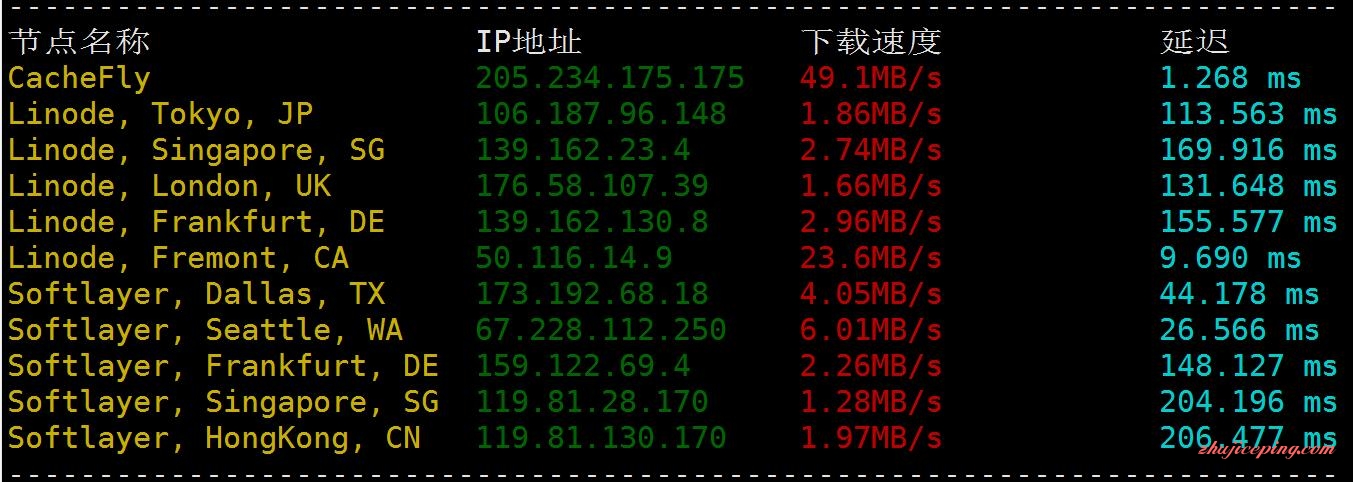it2 itldc怎么样？itldc洛杉矶机房VPS简单测评
