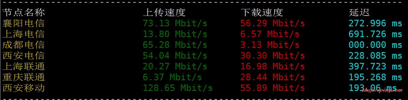 it3 itldc怎么样？itldc洛杉矶机房VPS简单测评