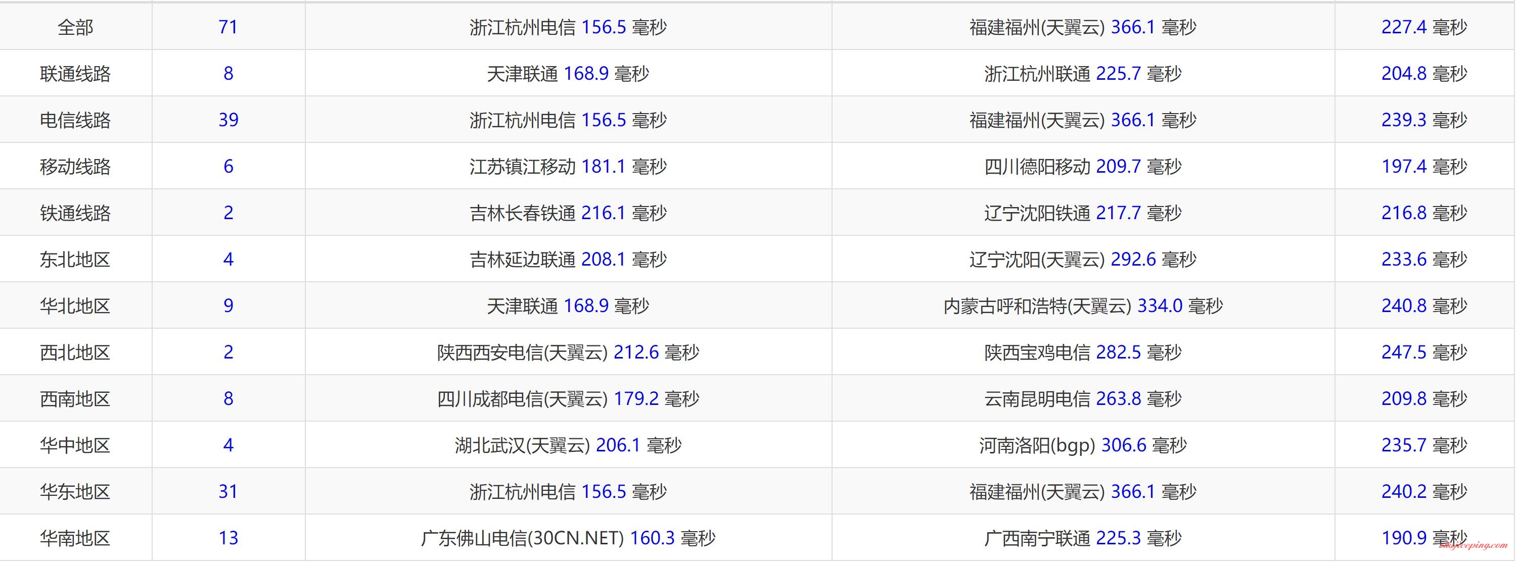 it9 itldc怎么样？itldc洛杉矶机房VPS简单测评