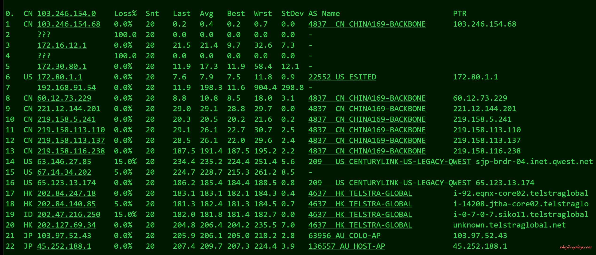 r4 rootnerds：日本直连VPS，€5.49/1g内存/50g硬盘/日本verizon线路