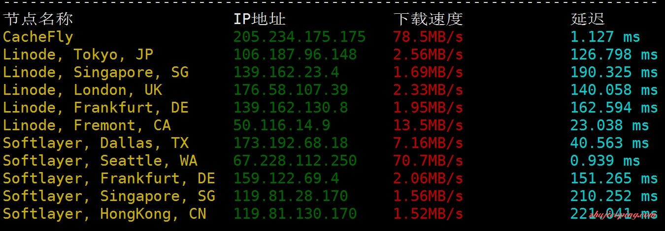 virpus怎么样？西雅图/年1G内存4核的VPS测评