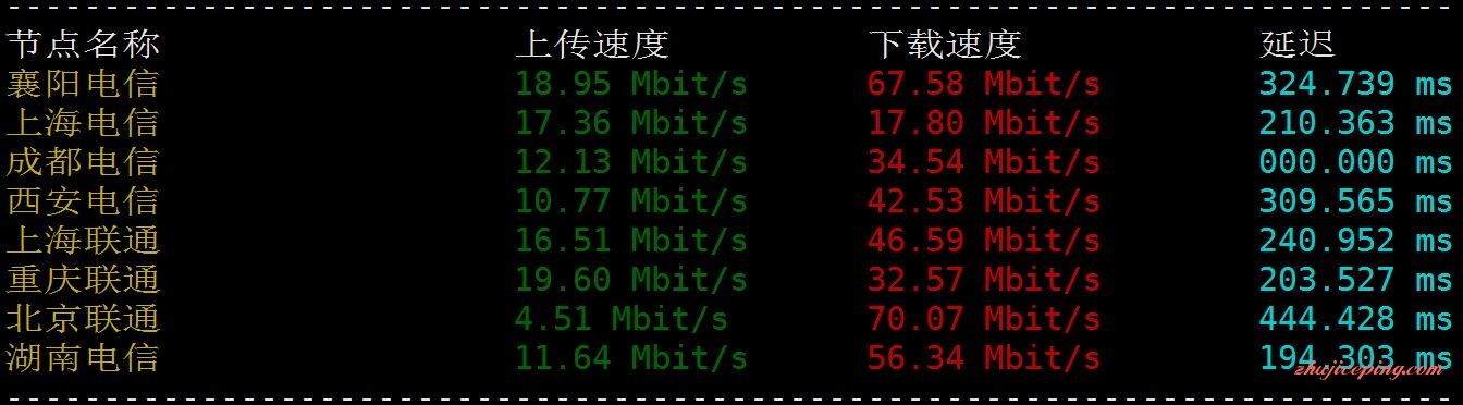 virpus怎么样？西雅图/年1G内存4核的VPS测评