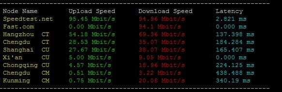 1Q2W3E tripodcloud：不限流量VPS，CN2 GIA网络，KVM，$28/半年