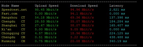 tripodcloud：不限流量VPS，CN2 GIA网络，KVM，/半年