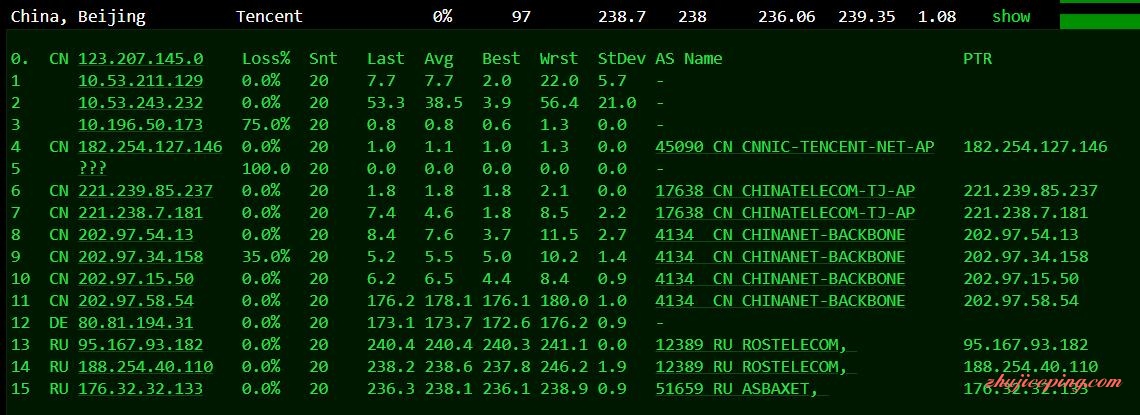 Rostelecom1 justhost.asia：如何让200M不限量-11元/月的KVM vps速度起飞